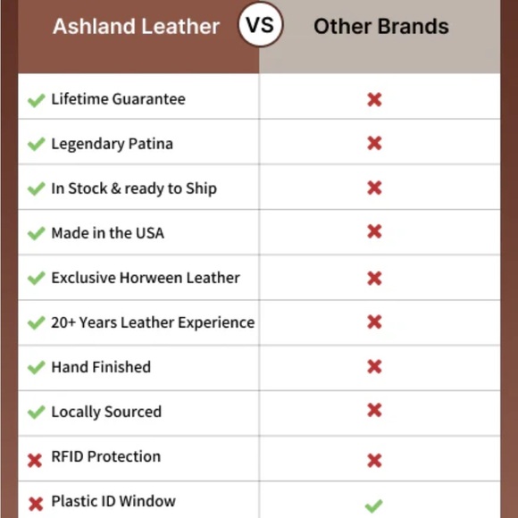 Genuine Men's Ashland Johnny the Fox Monogramed Tan Wallet - Picture 2 of 16